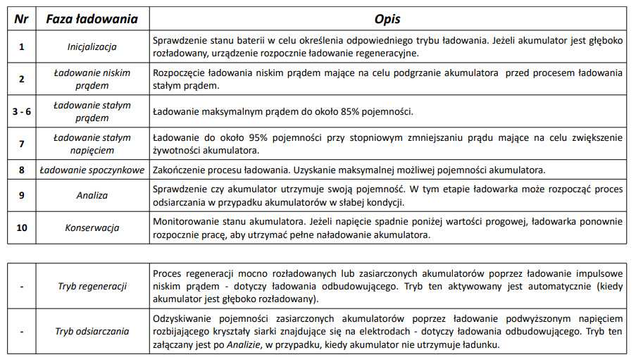 ĮKROVIKLIS SU LCD EKRANU 6V/12V