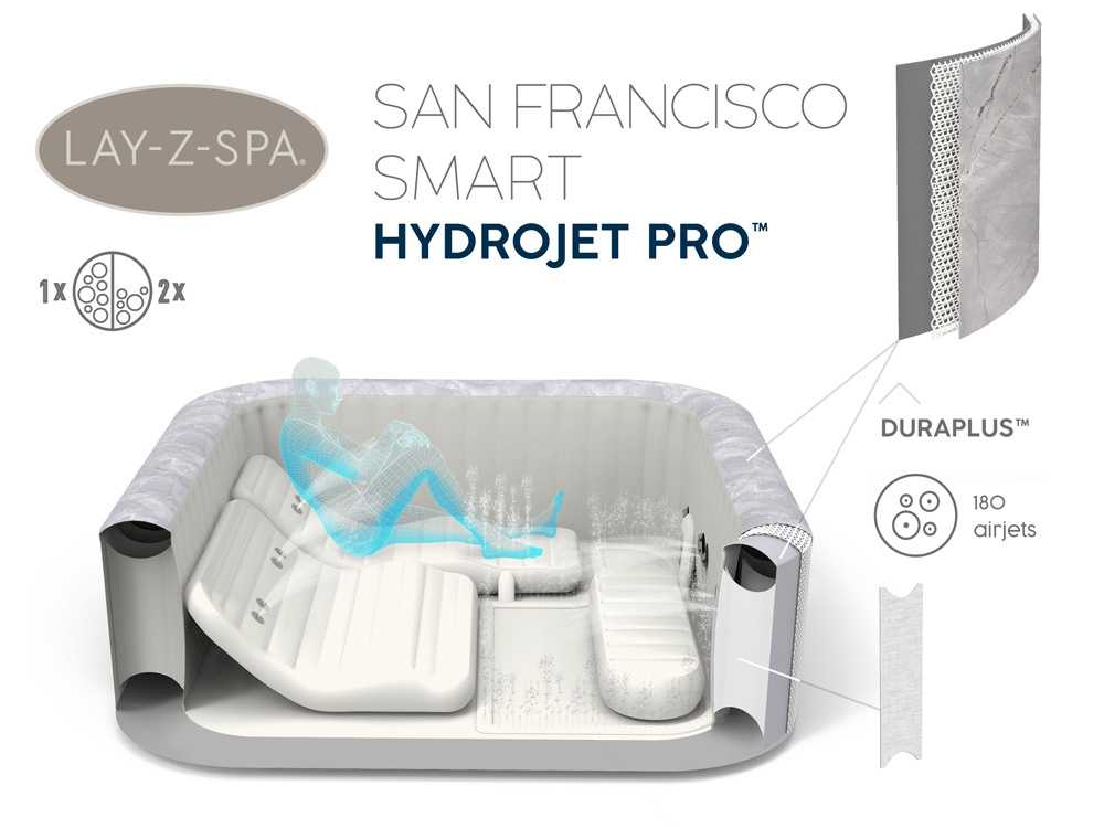 Bestway Lay-Z-Spa San Francisco sūkurinė vonia